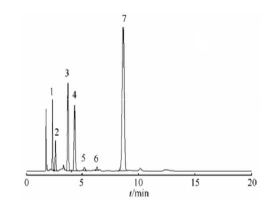 抗氧剂THP-EPQ的含量测定色谱图 抗氧剂THP-EPQ的含量测定色谱图