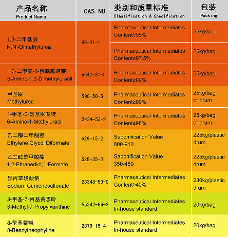 發佈時間2020-07-03qq交談產品詳情中文名稱:1,3-二甲基脲英文名稱:1