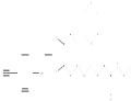 3-[[[2-[[(4-Cyanophenyl)amino]methyl]-1-methyl-1H-benzimidazol-5-yl]carbonyl]pyridin-2-ylamino]propionic acid ethyl ester