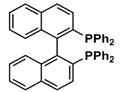 BINAP, 2,2'-Bis(diphenylphosphino)-1,1'-binaphthyl