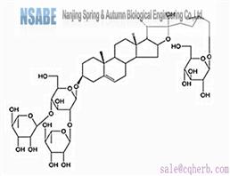 Protodioscin 55056-80-9