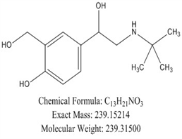 Salbutamol Impurities