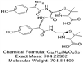 the Mixture of Dimers 1,2,3 ,4 of Amoxicillin Thiazole Acid & Amoxicillin Deacidithiazole Acid 