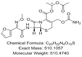 Cefuroxime Axetil Impurities