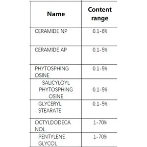 Ceramides Phytosphingosine transparent oil mixture