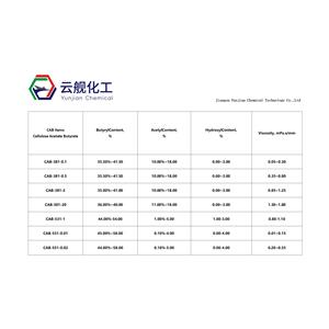 Cellulose Acetate Butyrate (CAB)
