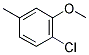 2-CHLORO-5-METHYLANISOLE 结构式
