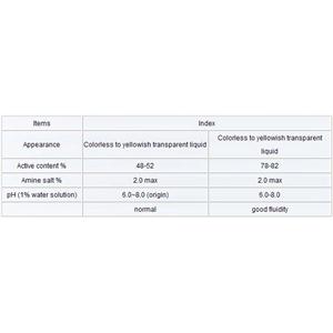 Bactericide and Algicide-Benzalkonium Chloride,Dodecyl(BKC/DDBAC 1227)---Isothiazolinones,(CMIT/MIT)