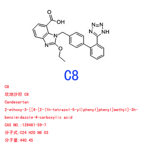 坎地沙坦 Candesartan,Candesartan