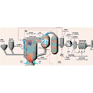 锅炉防结垢增效剂