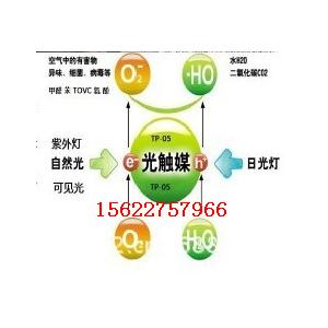 超高活性納米二氧化鈦光觸媒