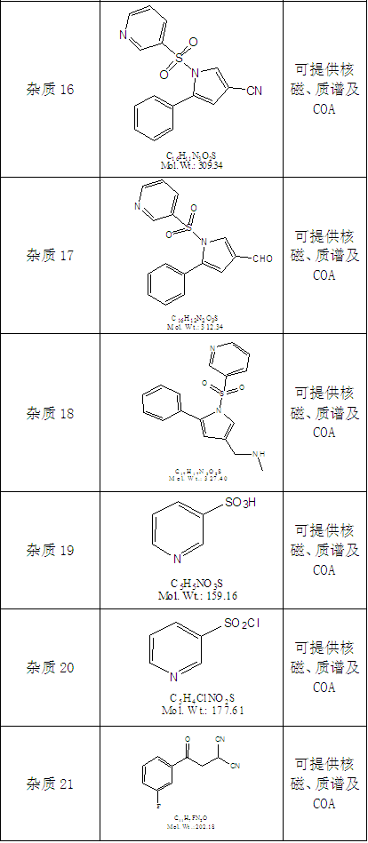 富马酸沃诺拉赞相关杂质,vonoprazan fumarate