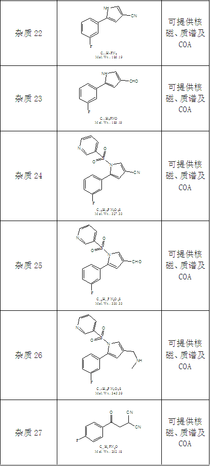 富马酸沃诺拉赞相关杂质,vonoprazan fumarate