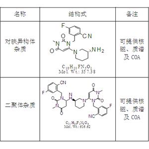 琥珀酸曲格列汀相关杂质