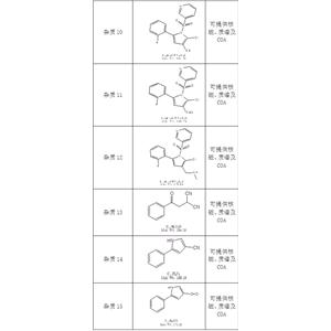 富马酸沃诺拉赞相关杂质