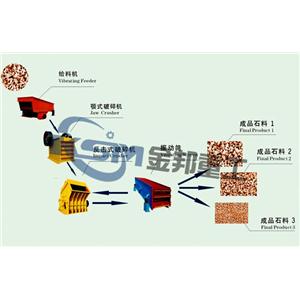 碎石机生产线/石子制砂机/破碎石头机