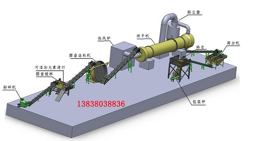 浙江★有機肥圓盤造粒機/圓盤制粒機/圓盤造粒機價格