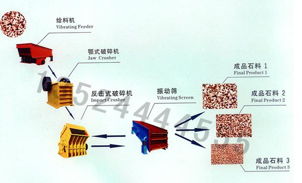 海南石料破碎設(shè)備/石子制砂機/沙石生產(chǎn)線