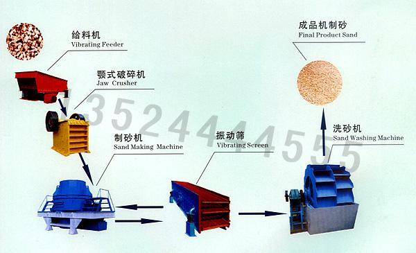 海南制砂生產(chǎn)線設(shè)備/礦山尾礦制砂機(jī)/制砂生產(chǎn)線價(jià)格