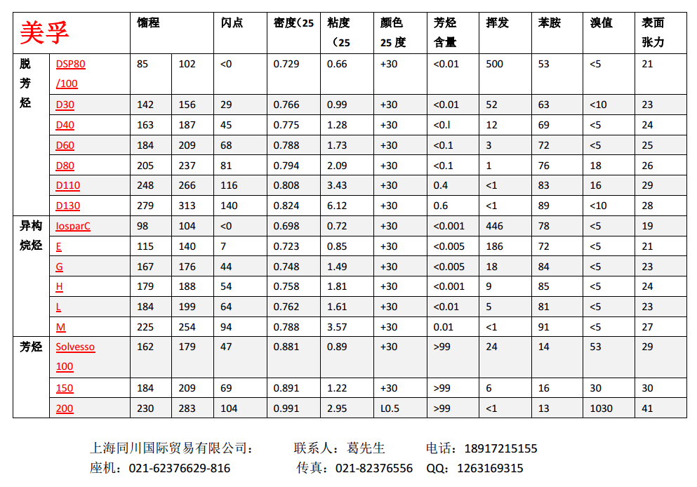 长期供应美孚D80,美孚Ｄ80