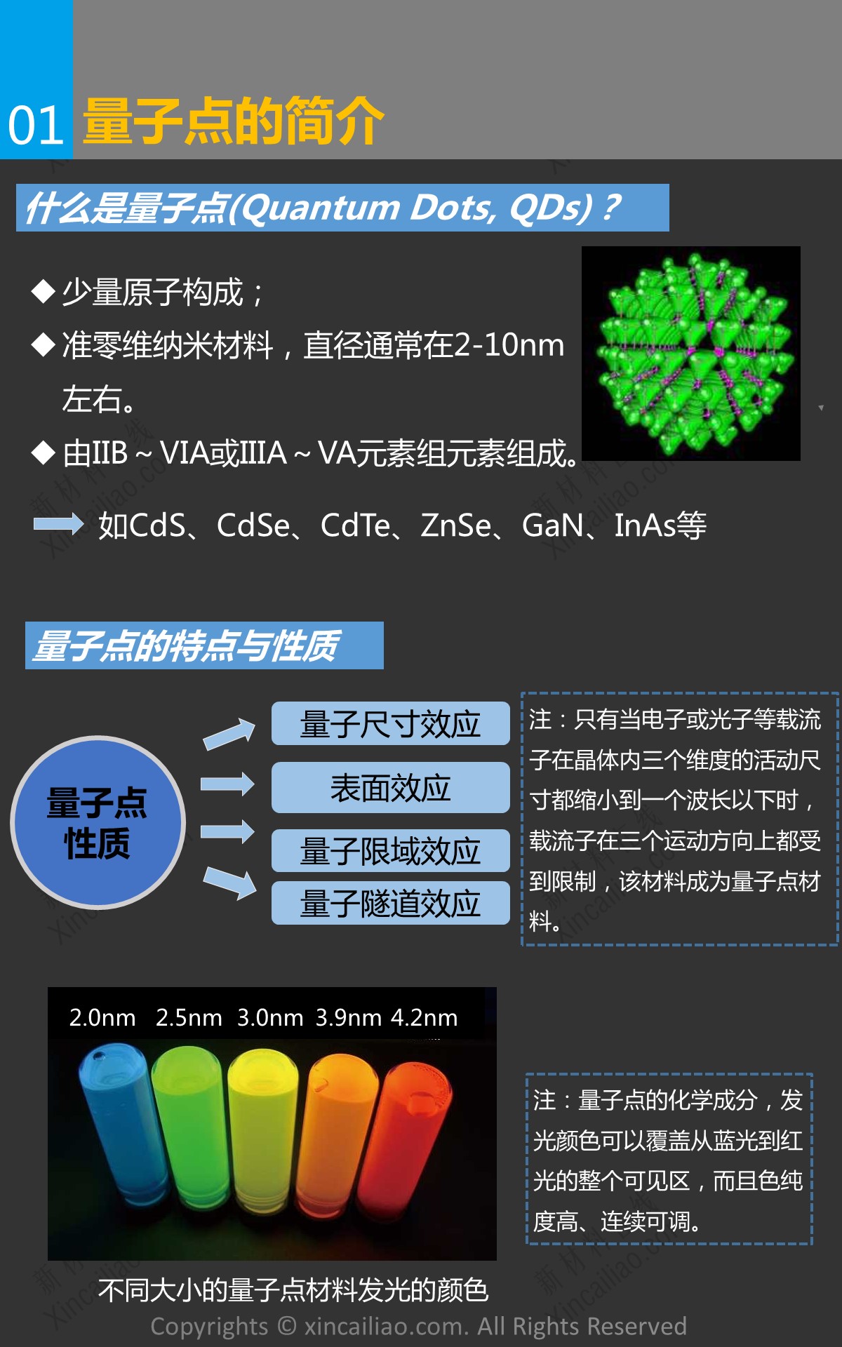 梯度合金CdSe/ZnS量子點(diǎn)（半導(dǎo)體熒光納米材料）,GA_CdSe/ZnS QDs