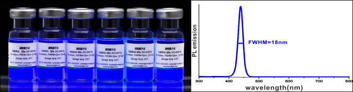 梯度合金CdS/ZnS量子點(diǎn),GA_CdS/ZnS QDs