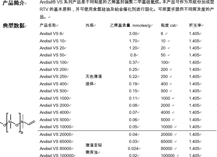 乙烯基硅油,vinyl silicone oil