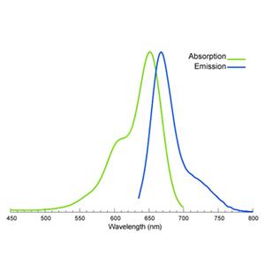 Cyanine7 azide，Cy7  azide，叠氮类荧光染料，Cy7 N3