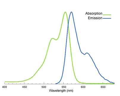 Sulfo-Cyanine3 alkyne，Sulfo-Cy3 alkyne,Sulfo-Cyanine3 alkyne，Sulfo-Cy3 alkyne