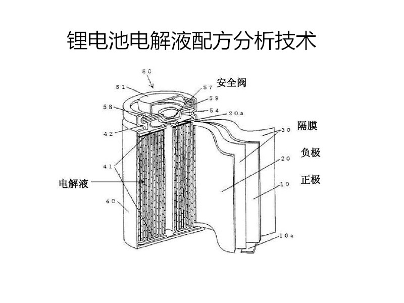 鋰電池電解液配方分析