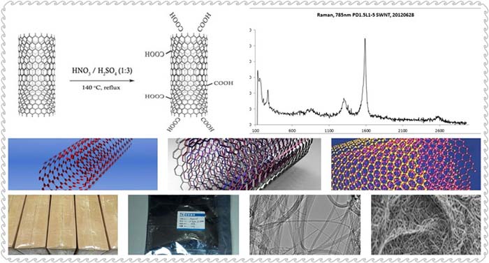 纳米碳管（单壁，多壁，长管，短管，功能化）,carbon nanotube