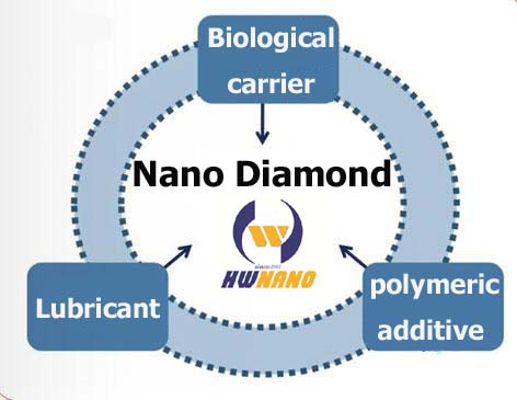 纳米金刚石灰粉,nano diamond