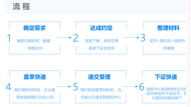 成都版權(quán)侵權(quán)/四川著作權(quán)申請找拓荒者