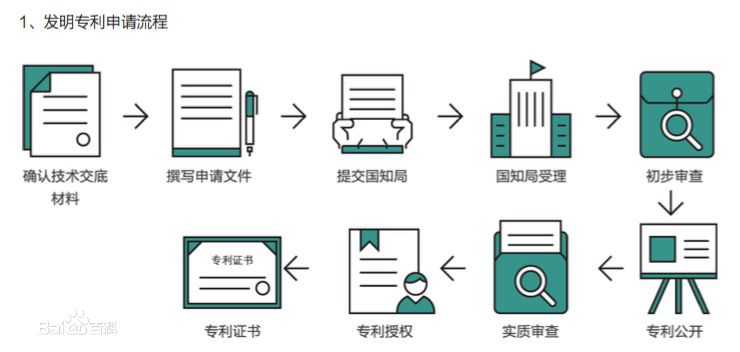 為什么要申請專利？專利如何授權