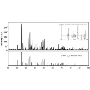 硫化镧(III),Lanthanum sulfide