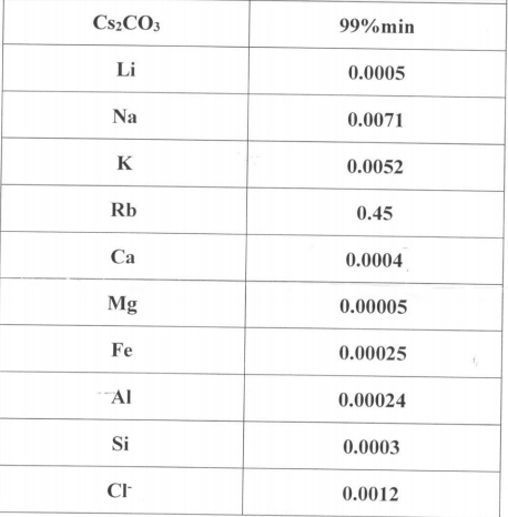 碳酸銫,Cesium carbonate