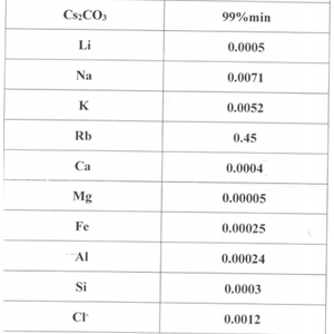 碳酸銫,Cesium carbonate