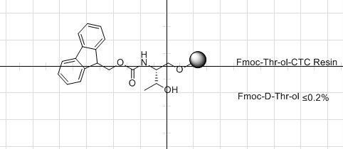 Fmoc-Thr-ol-CTC Resin,Fmoc-Thr-ol-CTC Resin