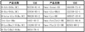 2-(2-(2-氨基乙氧基)乙氧基)乙酸,H-Aeeac-OH