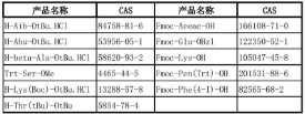 芴甲氧羰基-S-乙酰氨甲基-L-半胱氨酸,Fmoc-Cys(Acm)-OH