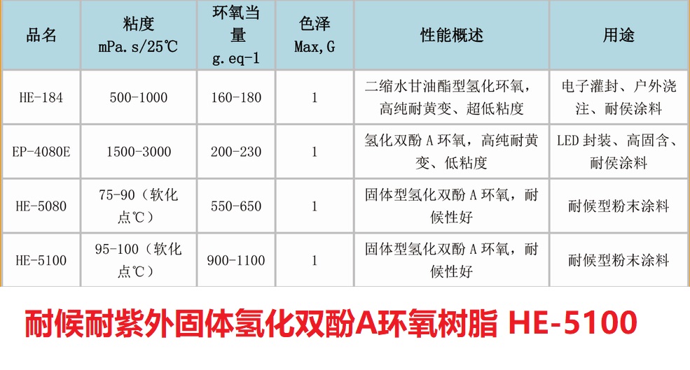 固體氫化雙酚A環(huán)氧樹脂