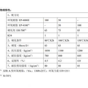 進(jìn)口液體氫化雙酚A環(huán)氧樹脂,Cyclohexanol, 4,4-(1-methylethylidene)bis-, polymer with (chloromethyl)oxirane