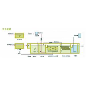 污水处理剂,chlorine dioxide