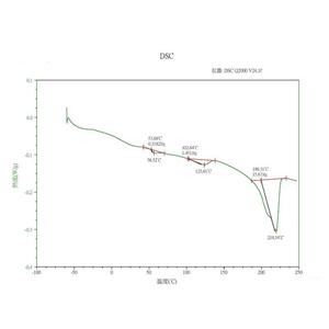 析復(fù)合薄膜配方_還原復(fù)合薄膜原料化學(xué)名稱_成分分析_配方檢測(cè)