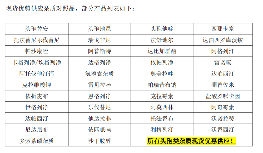 阿莫西林杂质,Amoxicillin