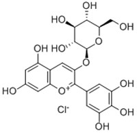 飞燕草素葡萄糖苷,Delphinidin 3-glucoside