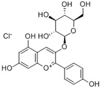 天竺葵素-3-葡萄糖苷,Pelargonidin 3-glucoside