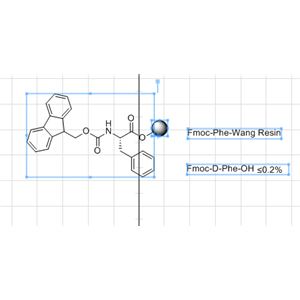 Fmoc-Phe-Wang resin