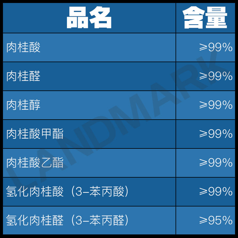 3-苯丙醇,3-Phenyl-1-propanol