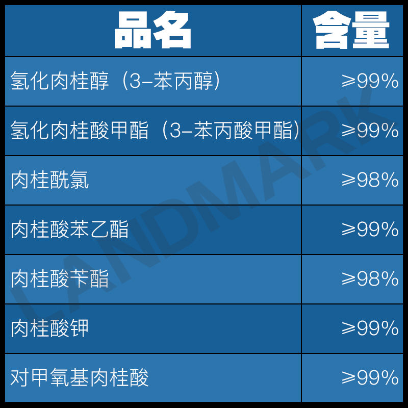 3-苯丙酸甲酯,3-Phenylpropionic acid methy